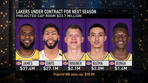 lakers roster and salary